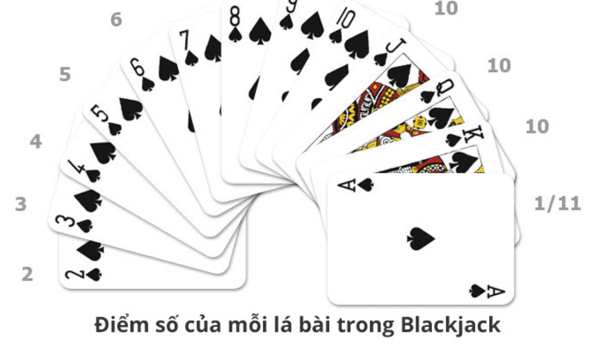 Những cách tính điểm số cơ bản trong tựa game Blackjack